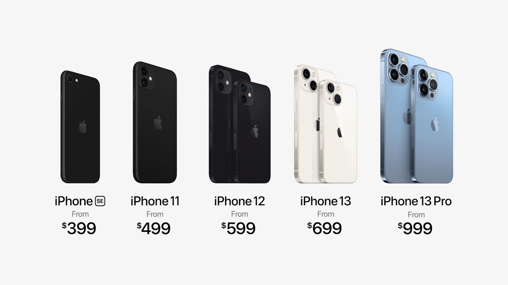 The new iPhone lineup, by price