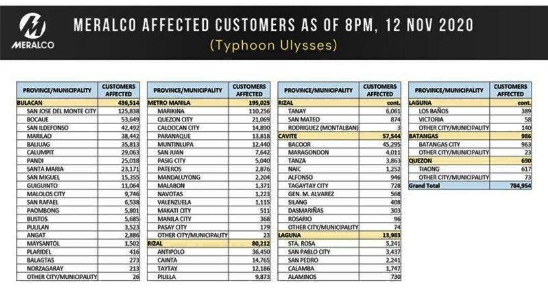 Live Updates Typhoon Ulysses Philstar Com